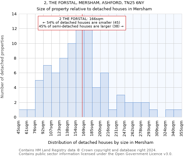 2, THE FORSTAL, MERSHAM, ASHFORD, TN25 6NY: Size of property relative to detached houses in Mersham