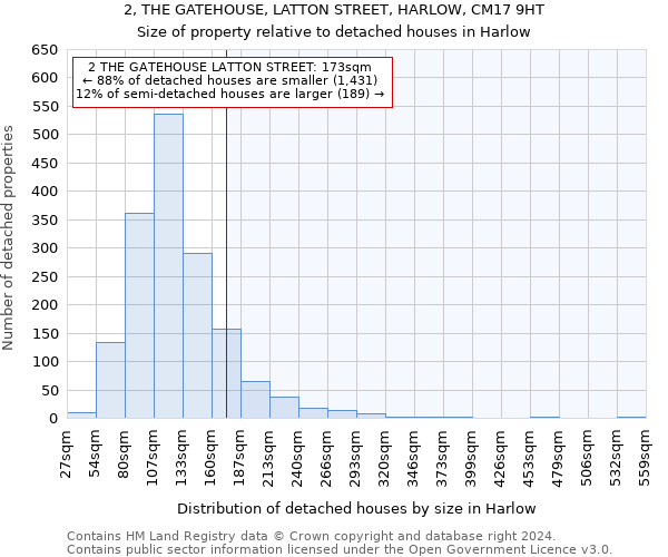 2, THE GATEHOUSE, LATTON STREET, HARLOW, CM17 9HT: Size of property relative to detached houses in Harlow