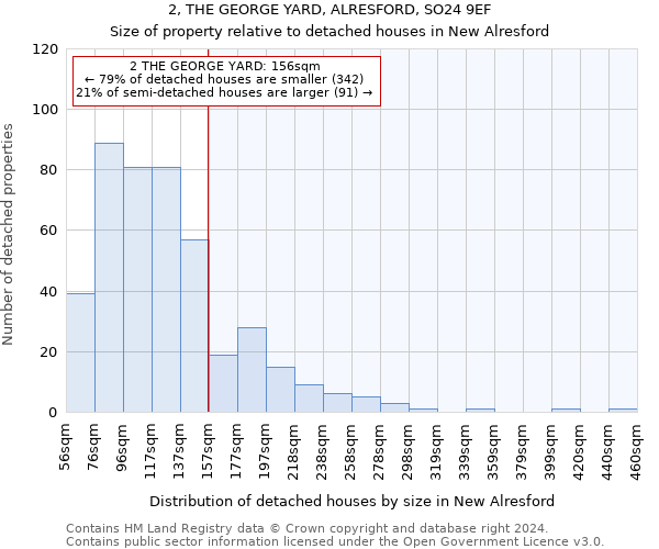 2, THE GEORGE YARD, ALRESFORD, SO24 9EF: Size of property relative to detached houses in New Alresford