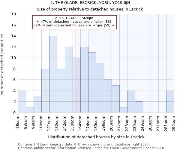 2, THE GLADE, ESCRICK, YORK, YO19 6JH: Size of property relative to detached houses in Escrick