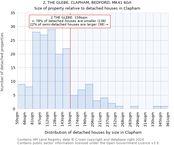 2, THE GLEBE, CLAPHAM, BEDFORD, MK41 6GA: Size of property relative to detached houses in Clapham