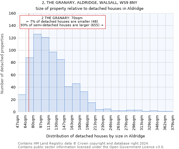 2, THE GRANARY, ALDRIDGE, WALSALL, WS9 8NY: Size of property relative to detached houses in Aldridge