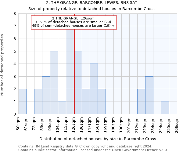 2, THE GRANGE, BARCOMBE, LEWES, BN8 5AT: Size of property relative to detached houses in Barcombe Cross