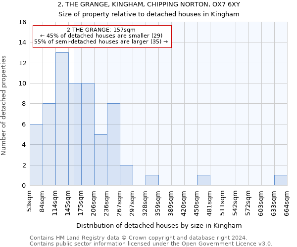 2, THE GRANGE, KINGHAM, CHIPPING NORTON, OX7 6XY: Size of property relative to detached houses in Kingham