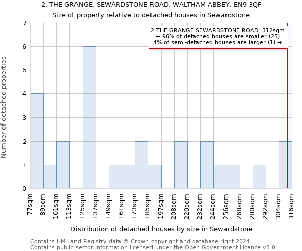 2, THE GRANGE, SEWARDSTONE ROAD, WALTHAM ABBEY, EN9 3QF: Size of property relative to detached houses in Sewardstone