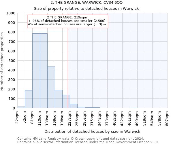 2, THE GRANGE, WARWICK, CV34 6QQ: Size of property relative to detached houses in Warwick