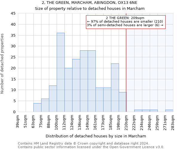 2, THE GREEN, MARCHAM, ABINGDON, OX13 6NE: Size of property relative to detached houses in Marcham