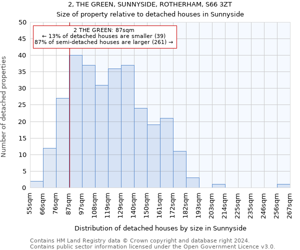 2, THE GREEN, SUNNYSIDE, ROTHERHAM, S66 3ZT: Size of property relative to detached houses in Sunnyside