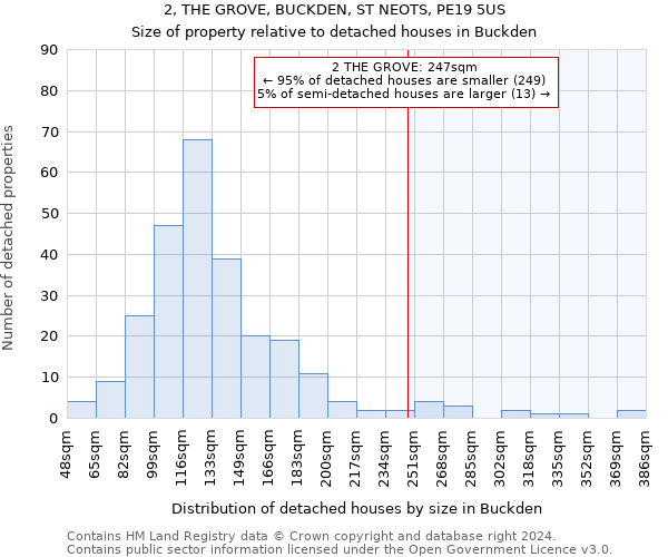 2, THE GROVE, BUCKDEN, ST NEOTS, PE19 5US: Size of property relative to detached houses in Buckden