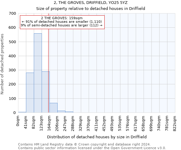 2, THE GROVES, DRIFFIELD, YO25 5YZ: Size of property relative to detached houses in Driffield