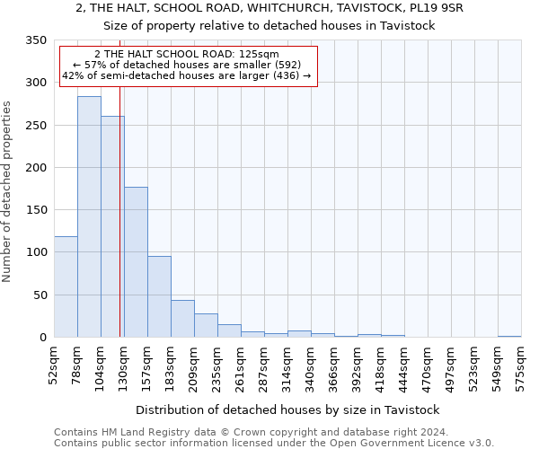 2, THE HALT, SCHOOL ROAD, WHITCHURCH, TAVISTOCK, PL19 9SR: Size of property relative to detached houses in Tavistock