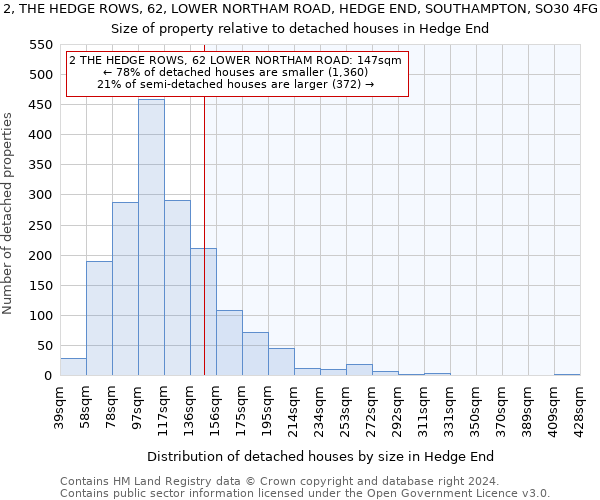 2, THE HEDGE ROWS, 62, LOWER NORTHAM ROAD, HEDGE END, SOUTHAMPTON, SO30 4FG: Size of property relative to detached houses in Hedge End