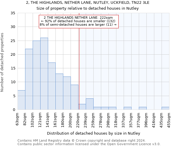 2, THE HIGHLANDS, NETHER LANE, NUTLEY, UCKFIELD, TN22 3LE: Size of property relative to detached houses in Nutley