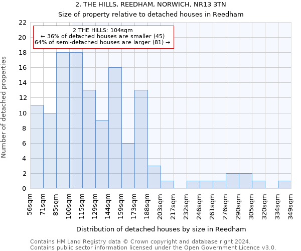 2, THE HILLS, REEDHAM, NORWICH, NR13 3TN: Size of property relative to detached houses in Reedham