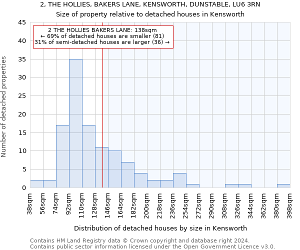 2, THE HOLLIES, BAKERS LANE, KENSWORTH, DUNSTABLE, LU6 3RN: Size of property relative to detached houses in Kensworth