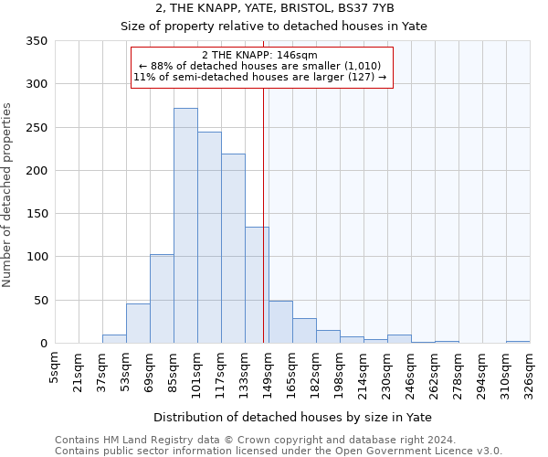 2, THE KNAPP, YATE, BRISTOL, BS37 7YB: Size of property relative to detached houses in Yate