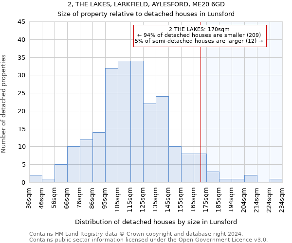 2, THE LAKES, LARKFIELD, AYLESFORD, ME20 6GD: Size of property relative to detached houses in Lunsford