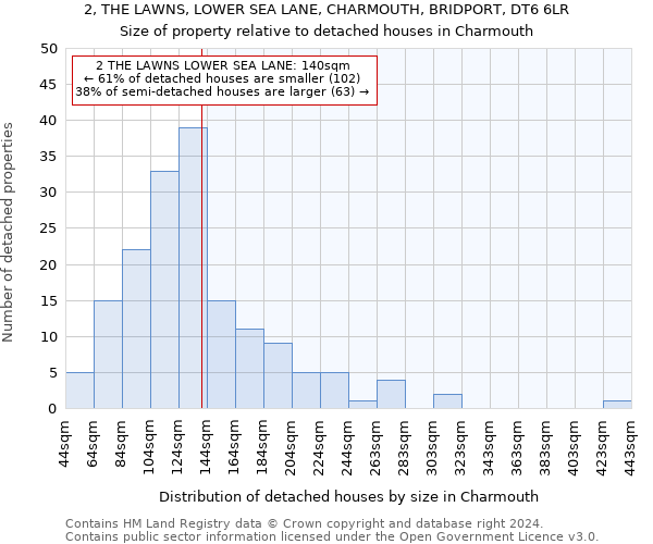 2, THE LAWNS, LOWER SEA LANE, CHARMOUTH, BRIDPORT, DT6 6LR: Size of property relative to detached houses in Charmouth