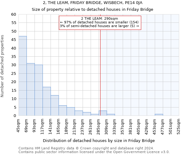 2, THE LEAM, FRIDAY BRIDGE, WISBECH, PE14 0JA: Size of property relative to detached houses in Friday Bridge