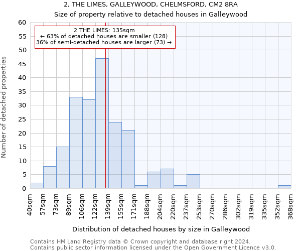 2, THE LIMES, GALLEYWOOD, CHELMSFORD, CM2 8RA: Size of property relative to detached houses in Galleywood