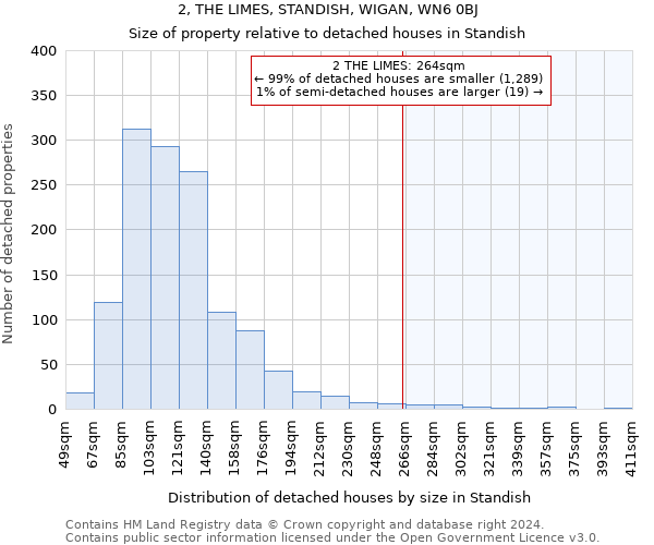 2, THE LIMES, STANDISH, WIGAN, WN6 0BJ: Size of property relative to detached houses in Standish