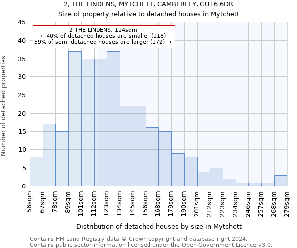 2, THE LINDENS, MYTCHETT, CAMBERLEY, GU16 6DR: Size of property relative to detached houses in Mytchett