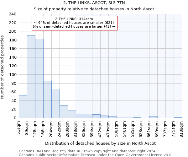 2, THE LINKS, ASCOT, SL5 7TN: Size of property relative to detached houses in North Ascot