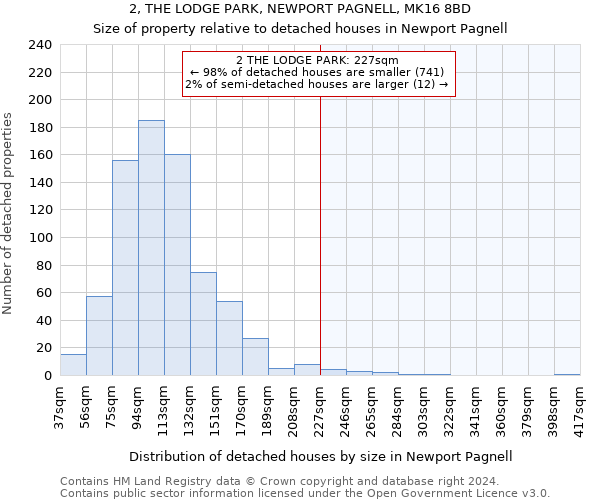 2, THE LODGE PARK, NEWPORT PAGNELL, MK16 8BD: Size of property relative to detached houses in Newport Pagnell