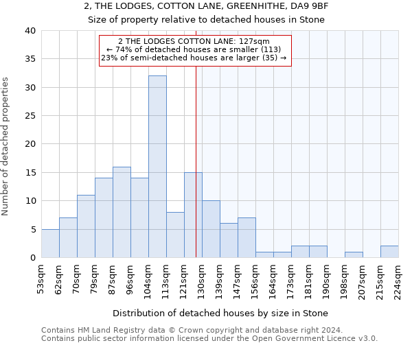 2, THE LODGES, COTTON LANE, GREENHITHE, DA9 9BF: Size of property relative to detached houses in Stone