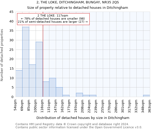 2, THE LOKE, DITCHINGHAM, BUNGAY, NR35 2QS: Size of property relative to detached houses in Ditchingham