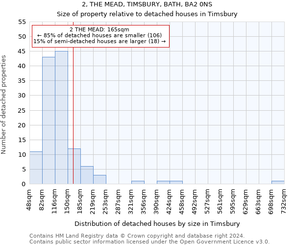 2, THE MEAD, TIMSBURY, BATH, BA2 0NS: Size of property relative to detached houses in Timsbury