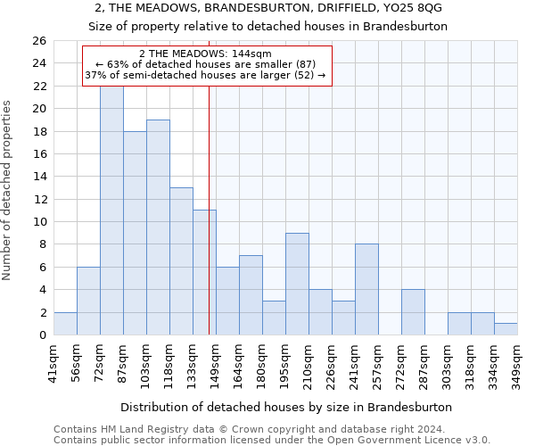 2, THE MEADOWS, BRANDESBURTON, DRIFFIELD, YO25 8QG: Size of property relative to detached houses in Brandesburton