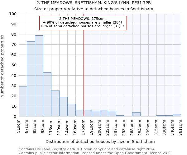 2, THE MEADOWS, SNETTISHAM, KING'S LYNN, PE31 7PR: Size of property relative to detached houses in Snettisham