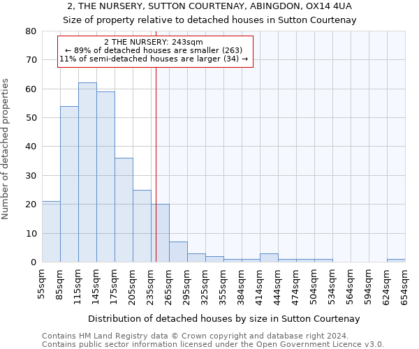 2, THE NURSERY, SUTTON COURTENAY, ABINGDON, OX14 4UA: Size of property relative to detached houses in Sutton Courtenay