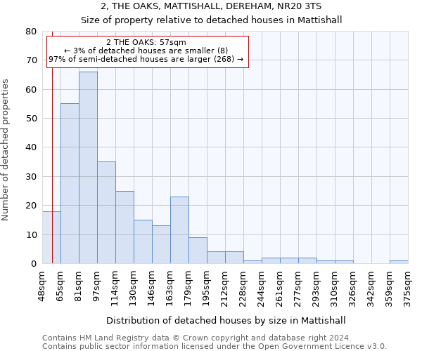 2, THE OAKS, MATTISHALL, DEREHAM, NR20 3TS: Size of property relative to detached houses in Mattishall