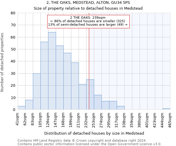 2, THE OAKS, MEDSTEAD, ALTON, GU34 5PS: Size of property relative to detached houses in Medstead