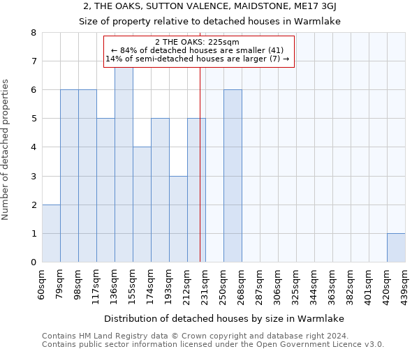 2, THE OAKS, SUTTON VALENCE, MAIDSTONE, ME17 3GJ: Size of property relative to detached houses in Warmlake