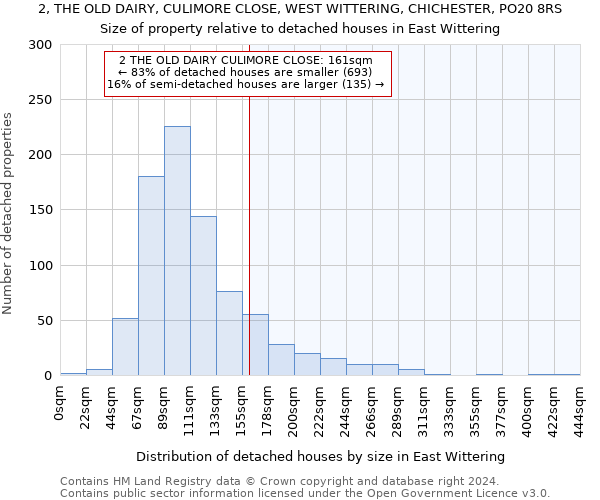 2, THE OLD DAIRY, CULIMORE CLOSE, WEST WITTERING, CHICHESTER, PO20 8RS: Size of property relative to detached houses in East Wittering