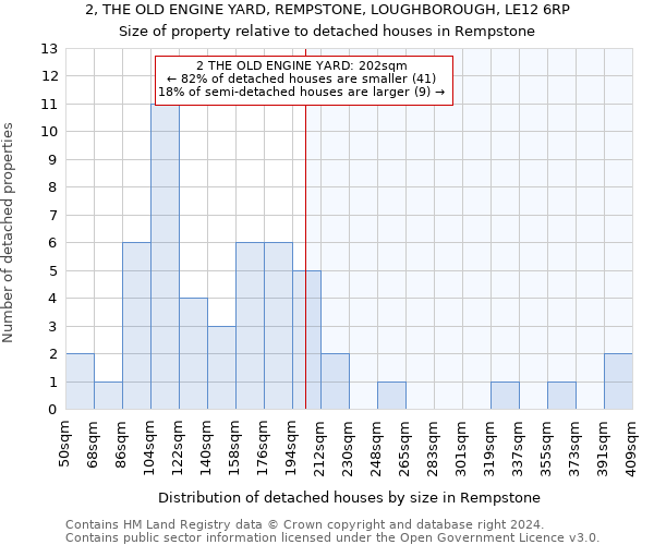 2, THE OLD ENGINE YARD, REMPSTONE, LOUGHBOROUGH, LE12 6RP: Size of property relative to detached houses in Rempstone