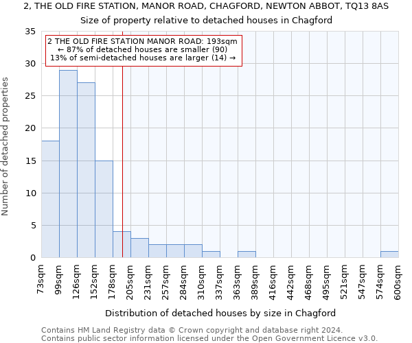 2, THE OLD FIRE STATION, MANOR ROAD, CHAGFORD, NEWTON ABBOT, TQ13 8AS: Size of property relative to detached houses in Chagford