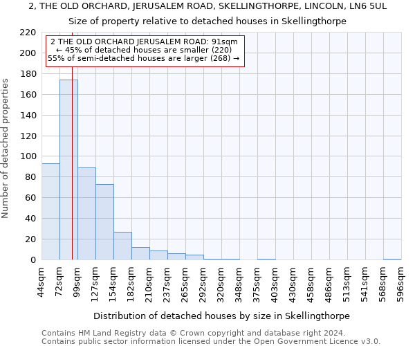 2, THE OLD ORCHARD, JERUSALEM ROAD, SKELLINGTHORPE, LINCOLN, LN6 5UL: Size of property relative to detached houses in Skellingthorpe