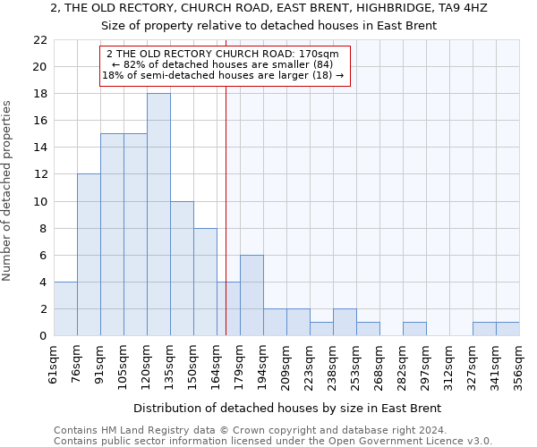 2, THE OLD RECTORY, CHURCH ROAD, EAST BRENT, HIGHBRIDGE, TA9 4HZ: Size of property relative to detached houses in East Brent