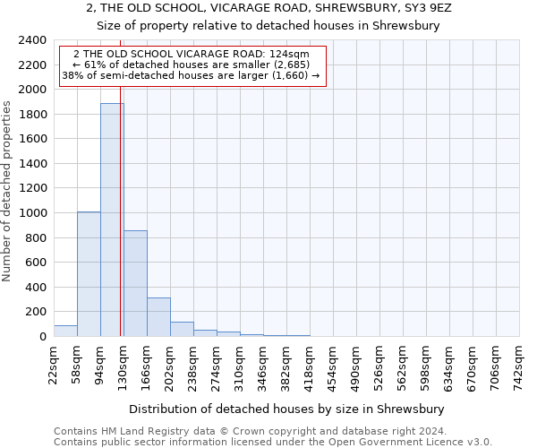 2, THE OLD SCHOOL, VICARAGE ROAD, SHREWSBURY, SY3 9EZ: Size of property relative to detached houses in Shrewsbury