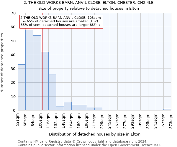 2, THE OLD WORKS BARN, ANVIL CLOSE, ELTON, CHESTER, CH2 4LE: Size of property relative to detached houses in Elton