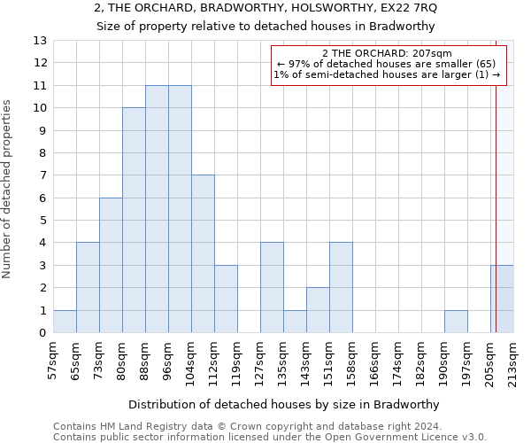 2, THE ORCHARD, BRADWORTHY, HOLSWORTHY, EX22 7RQ: Size of property relative to detached houses in Bradworthy