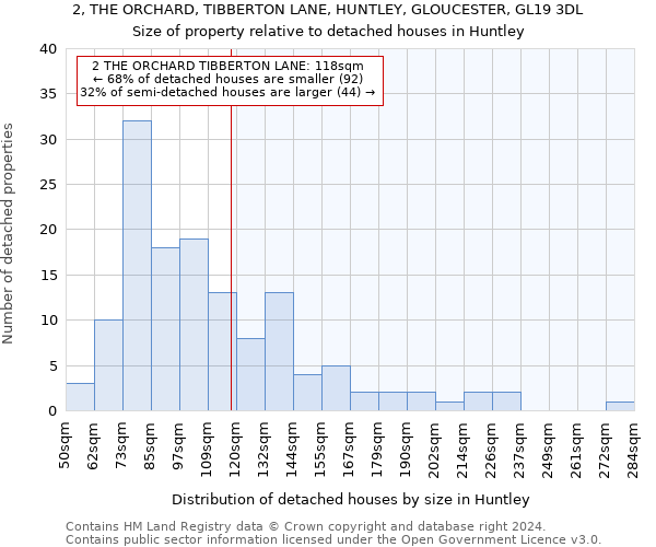 2, THE ORCHARD, TIBBERTON LANE, HUNTLEY, GLOUCESTER, GL19 3DL: Size of property relative to detached houses in Huntley