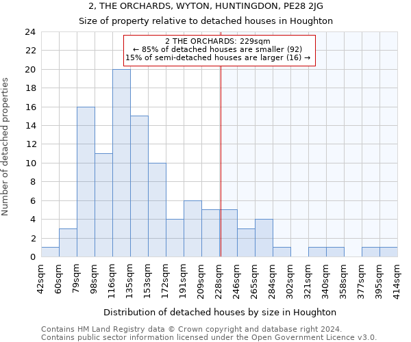 2, THE ORCHARDS, WYTON, HUNTINGDON, PE28 2JG: Size of property relative to detached houses in Houghton