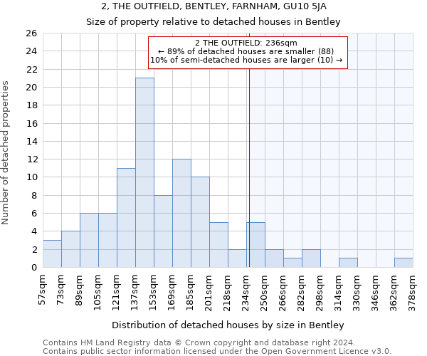 2, THE OUTFIELD, BENTLEY, FARNHAM, GU10 5JA: Size of property relative to detached houses in Bentley