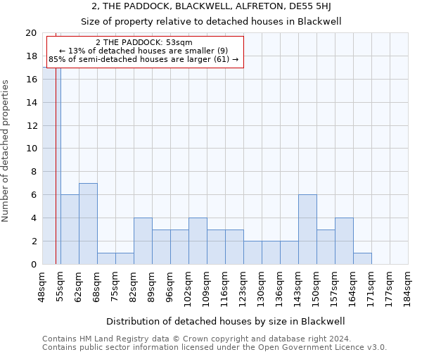 2, THE PADDOCK, BLACKWELL, ALFRETON, DE55 5HJ: Size of property relative to detached houses in Blackwell