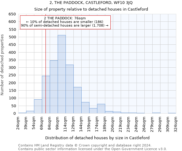 2, THE PADDOCK, CASTLEFORD, WF10 3JQ: Size of property relative to detached houses in Castleford